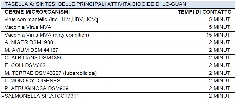 prodotto per sterilizzare battericida
